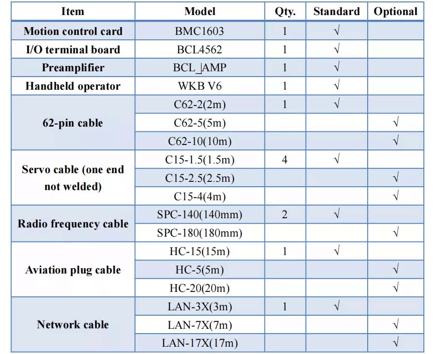 FSCUT 1000-2