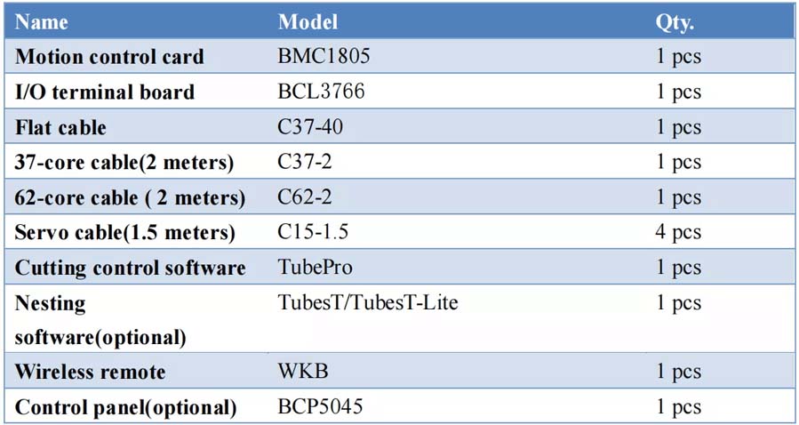 Saukewa: FSCUT3000S-2