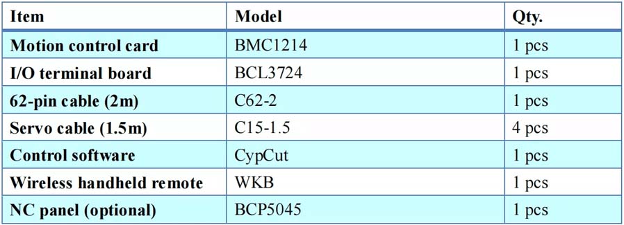 FSCUT4000-2