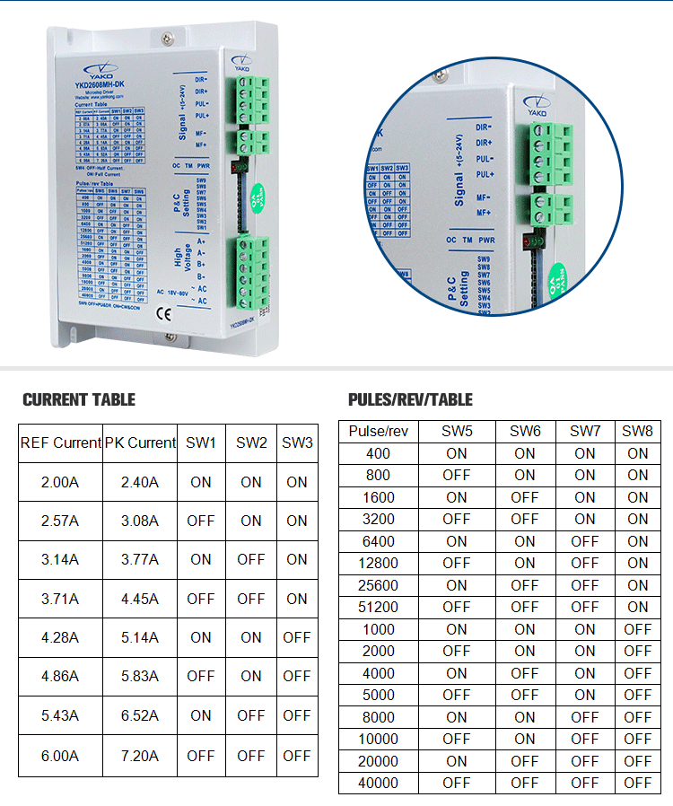 Крокавы драйвер YKD2608 (1)